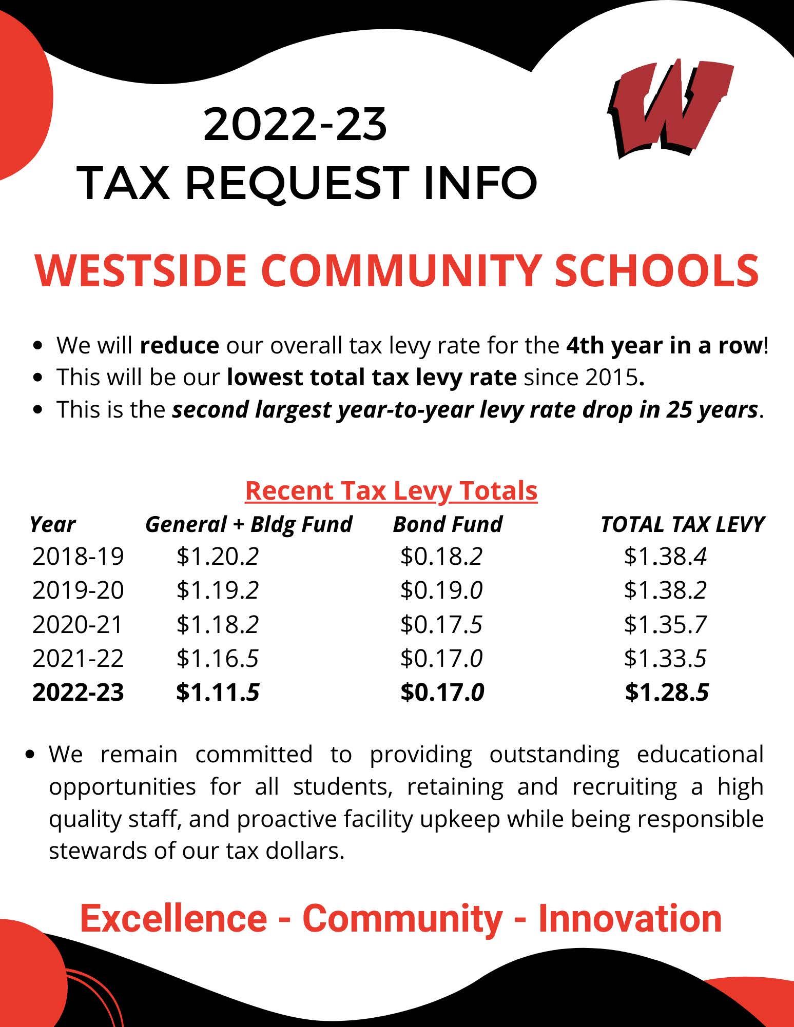 2022-23 Tax Information 2022-23 Tax Information